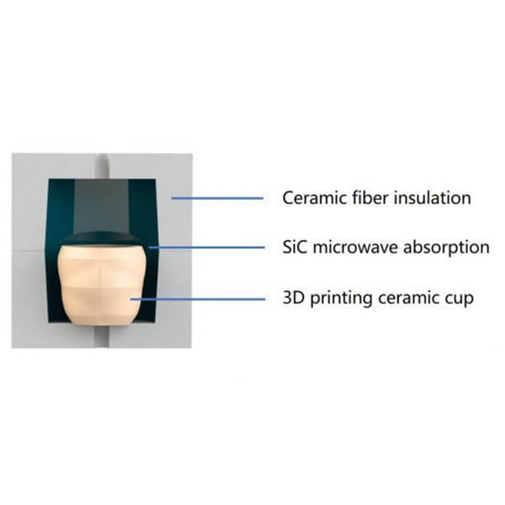 Diagram of a ceramic cup with labeled components on a white background Eazao Microwave Kiln Safe & Efficient Ceramics Sintering | Eazao Clay Ceramic 3D Printer