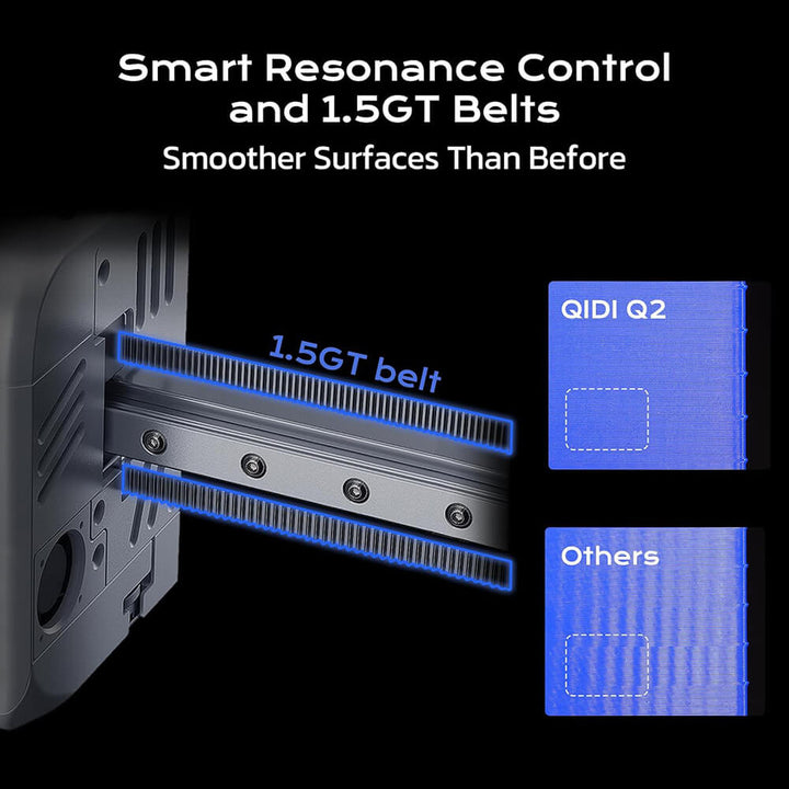 Smart Resonance Control system with 1.5GT belts on a black background, featuring QIDI Q2 branding. QIDI Q2 3D Printer Affordable Innovation | Qidi Tech Best 3D Printer