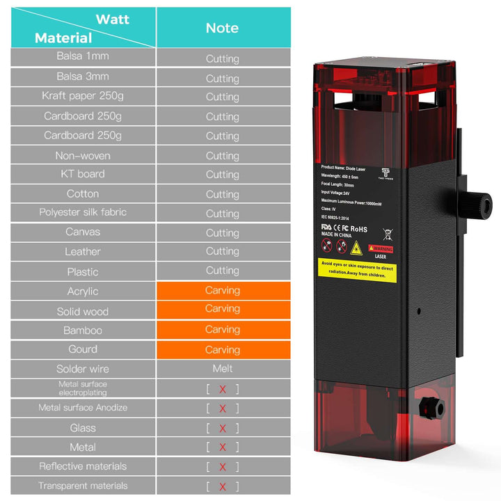Laser cutting machine with material compatibility chart on the left Twotrees 24V 10W Laser Module with Protective Cover | Twotrees Laser Engraver Parts Accessories