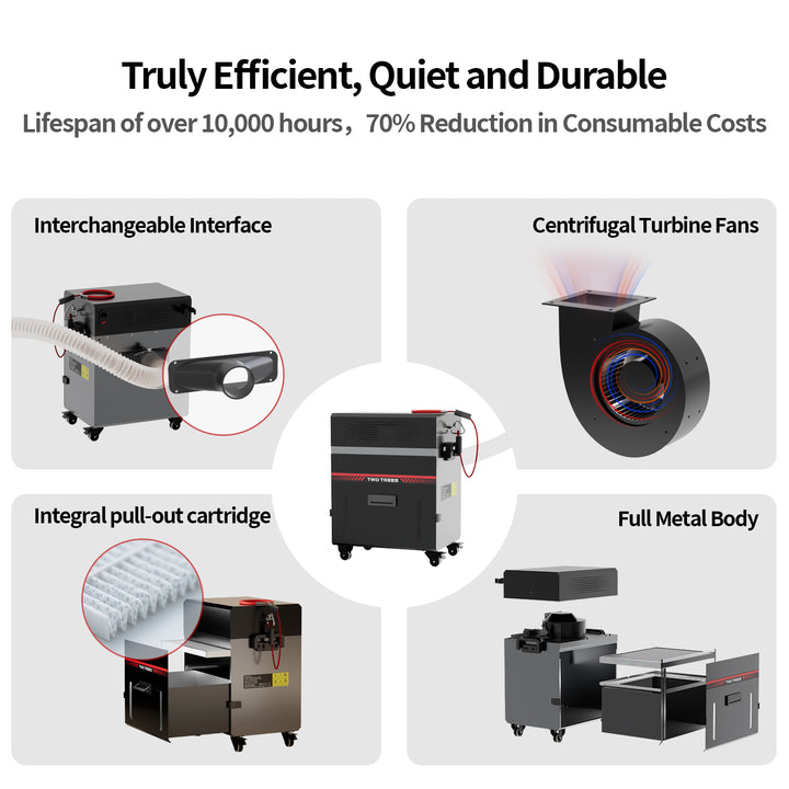Product features with text highlighting efficiency, durability, and cost savings. Twotrees CNC Vacuum Cleaner Monster M2 Kits | Twotrees CNC Router Parts Accessories