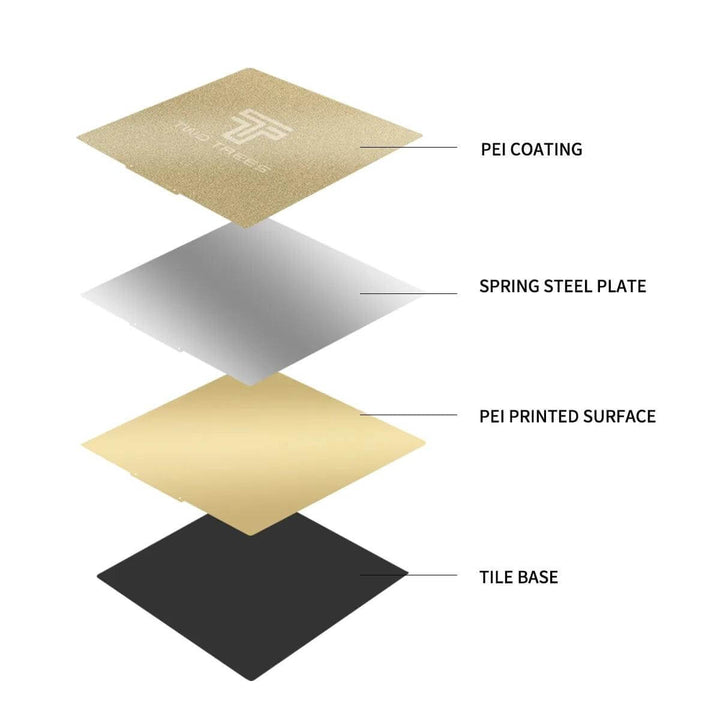 Layers of a product with labels for PEI Coating, Spring Steel Plate, PEI Printed Surface, and Tile Base on a white background. Twotrees Double-Sided PEI Spring Steel Sheet Magnetic Build Plate for 3D Printers 220-235-310mm | Twotrees 3D Printer Parts Accessories