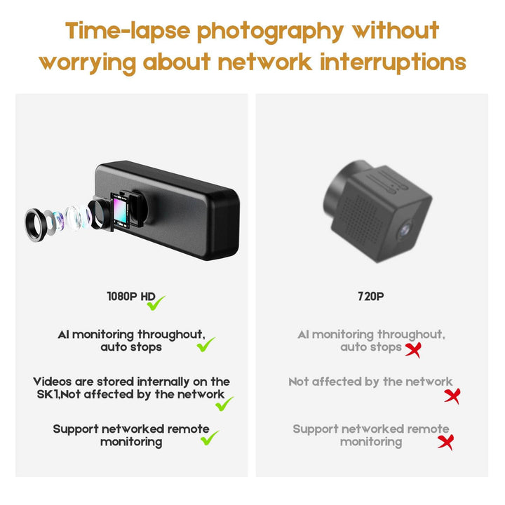 Twotrees Exclusive HD AI Camera for SK1 Enhanced 3D Printing | Twotrees 3D Printer Parts Accessories