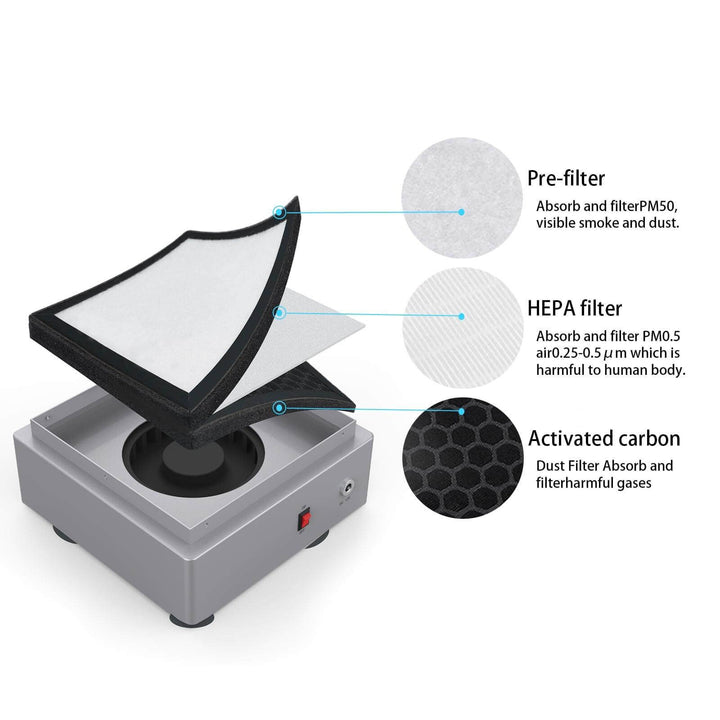 Filter system with labeled components on a white background Twotrees Laser Smoke Absorber for Engraving Machines | Twotrees Laser Engraver Parts Accessories