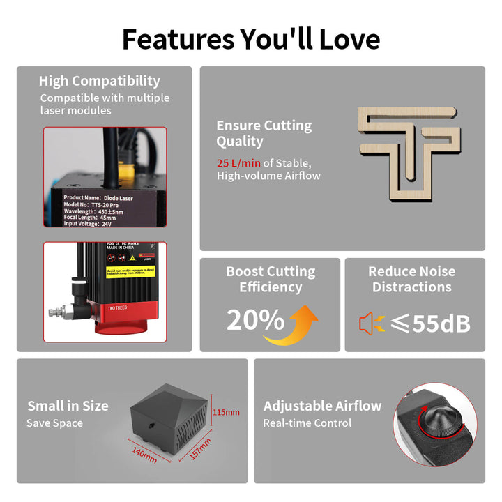 Product features with text and icons on a gray background Twotrees P2 Air Assist for TTS PRO TS2 25L/min | Twotrees Laser Engraver Parts Accessories