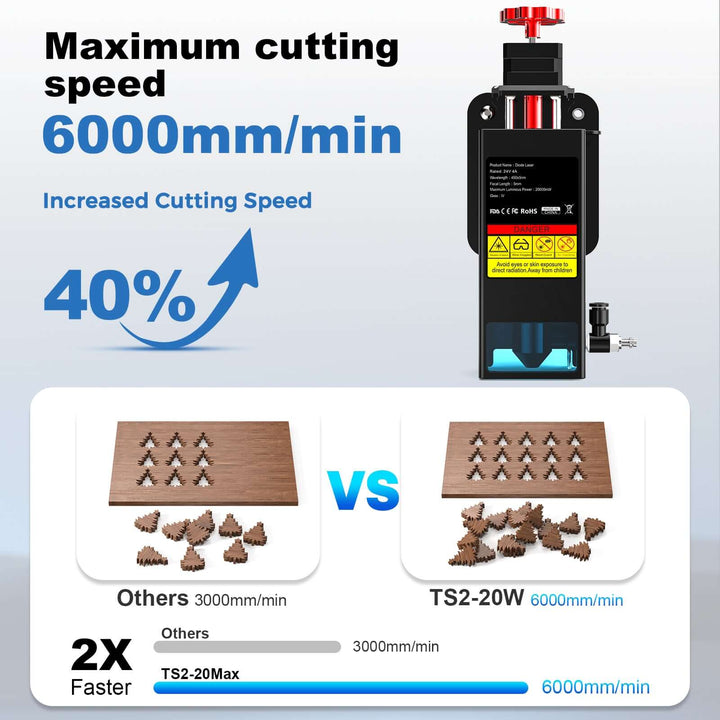 Comparison of cutting speed between a machine and competitors, with text and graphics indicating increased speed and features. Twotrees TS2 20W Laser Engraver High Precision Wood & Metal Engraving | Twotrees Laser Engraver