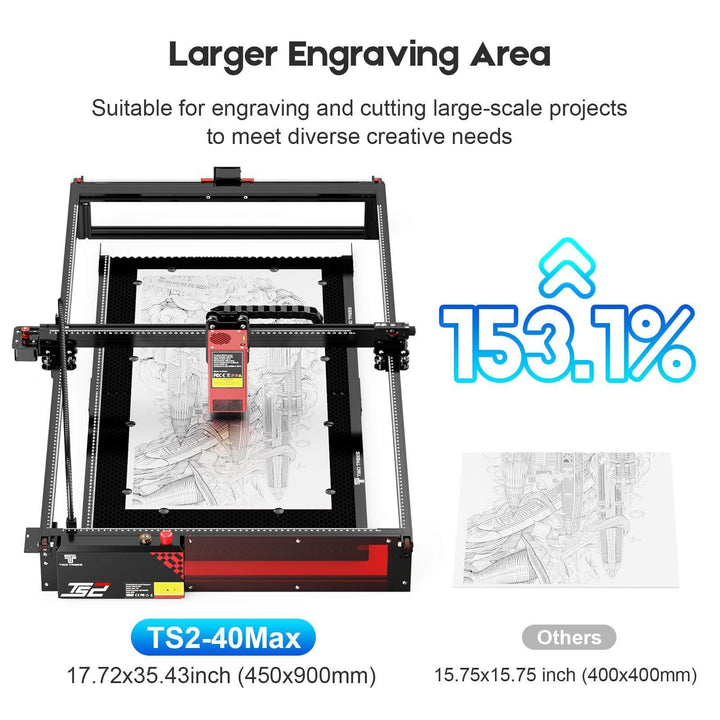 CNC machine with text highlighting larger engraving area and specifications Twotrees TS2 40W Max Laser Engraver for Precision Cutting | Twotrees Laser Engraver