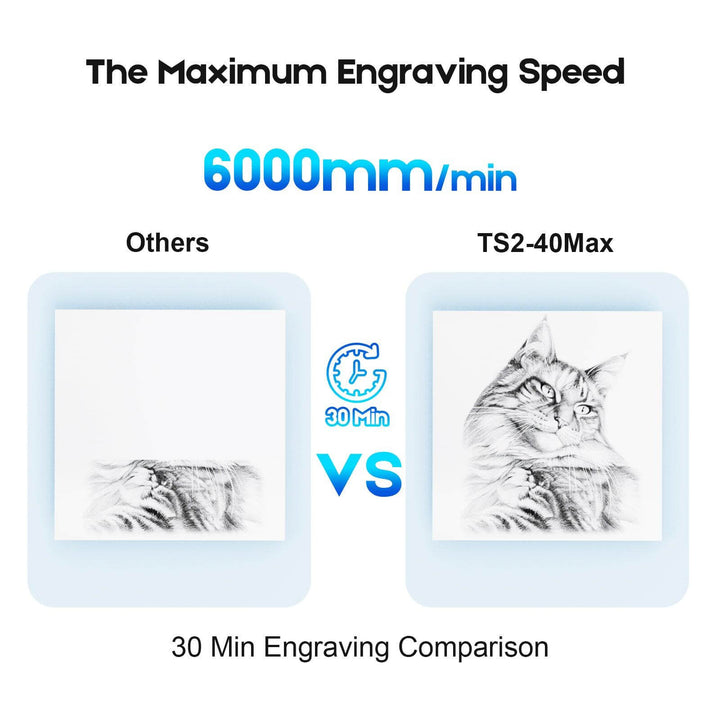 Comparison of engraving speed between 'Others' and TS2-40Max with a cat illustration. Twotrees TS2 40W Max Laser Engraver for Precision Cutting | Twotrees Laser Engraver