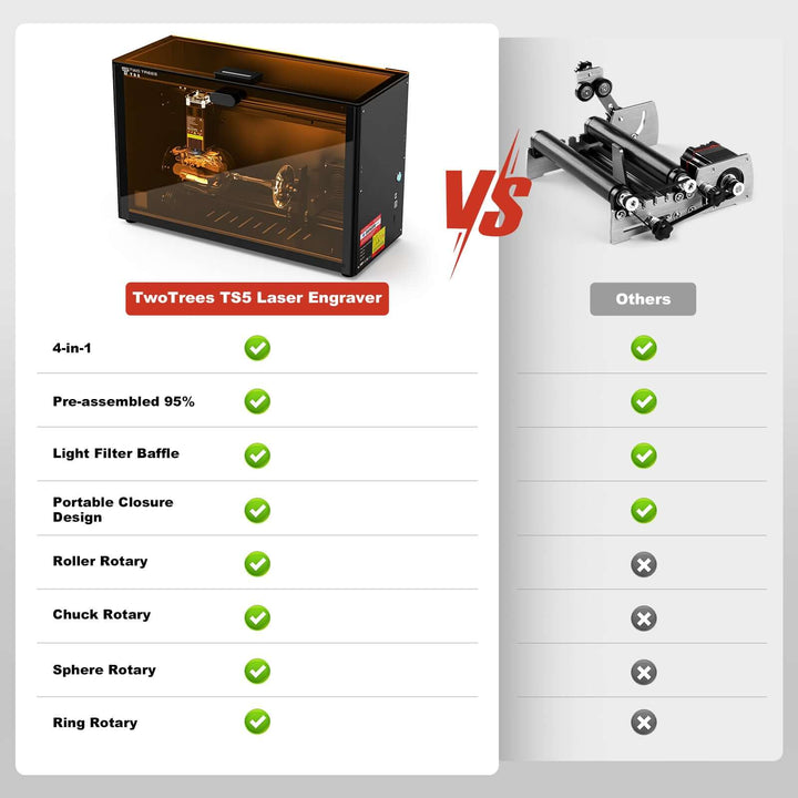 Comparison chart of TwoTrees TS5 Laser Engraver with other models, highlighting features and differences. Twotrees TS5 7W Laser Engraver - Precision and Performance for Your Projects | Twotrees Laser Engraver