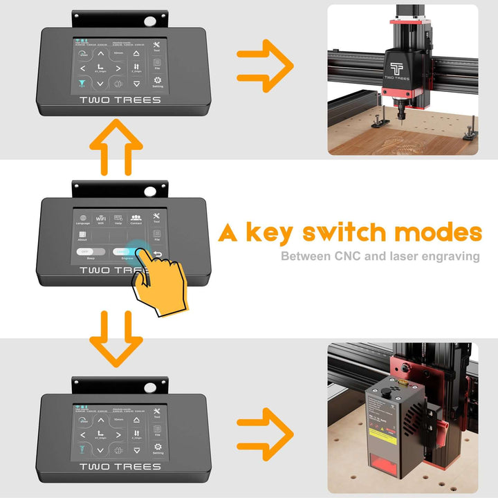 Two Trees CNC machine control panel with key switch modes illustration Two Trees TTC 450 Pro CNC Router Machine | Twotrees CNC Router