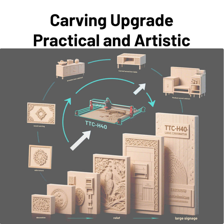 Wooden carvings and a CNC machine with text 'Carving Upgrade Practical and Artistic' on a dark background. Twotrees TTC-H40 H80 CNC Router Machine Powerful Versatile | Twotrees CNC Router
