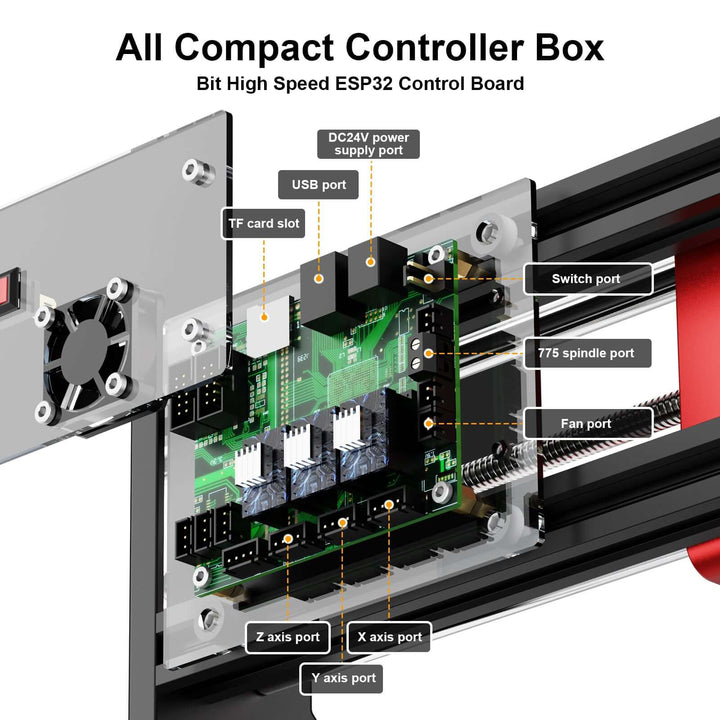 Compact controller box with labeled ports and components on a white background Twotrees TTC3018 Pro Advanced CNC Router Machine | Twotrees CNC Router