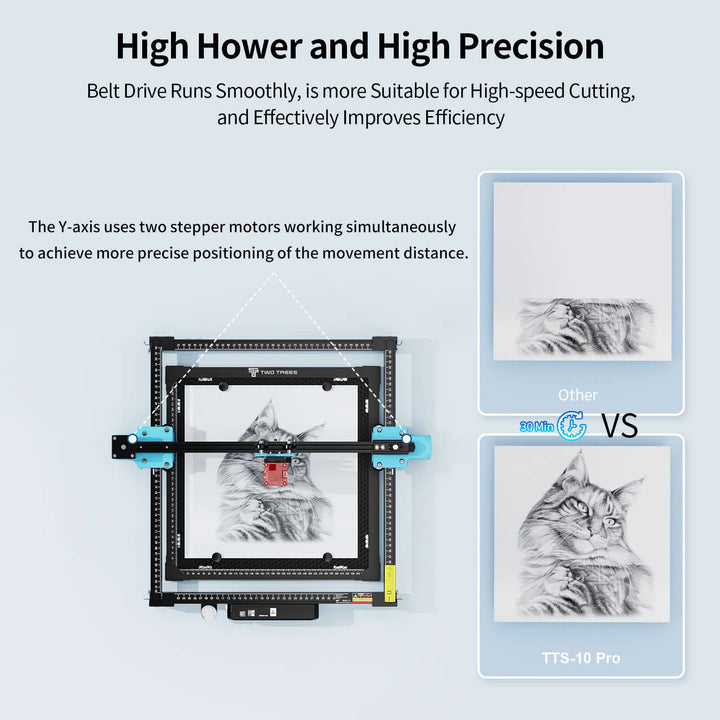 3D printer with text highlighting high hover and precision, belt drive smoothness, and efficiency improvements. Twotrees TTS-10 Pro Diode Laser Engraver High Precision Engraving and Cutting | Twotrees Laser Engraver