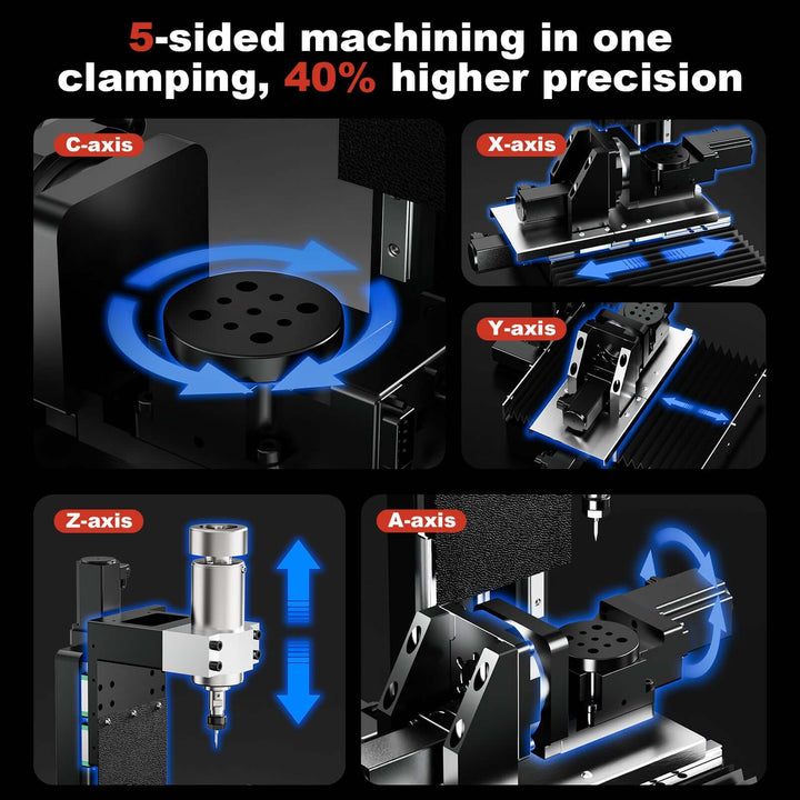 Technical diagram of a machine with five-axis machining capabilities on a black background. Twotrees X5 Advanced 5-Axis CNC Router Machine for Precision Crafting | Twotrees CNC Router
