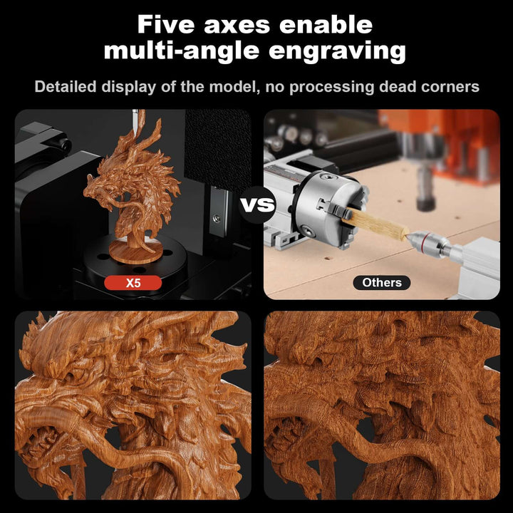 CNC machine engraving a dragon sculpture with text highlighting multi-angle engraving capability. Twotrees X5 Advanced 5-Axis CNC Router Machine for Precision Crafting | Twotrees CNC Router